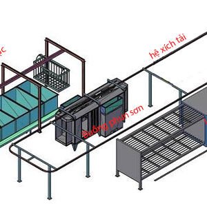 Dây chuyền sơn bán tự động
