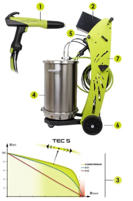 Súng sơn tĩnh điện sames
