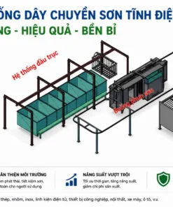 Dây chuyền sơn tĩnh điện tự động hiện đại, tối ưu quy trình sơn – sấy – hoàn thiện. Giải pháp nâng cao năng suất, tiết kiệm chi phí và đảm bảo chất lượng bề mặt sơn bền đẹp.
