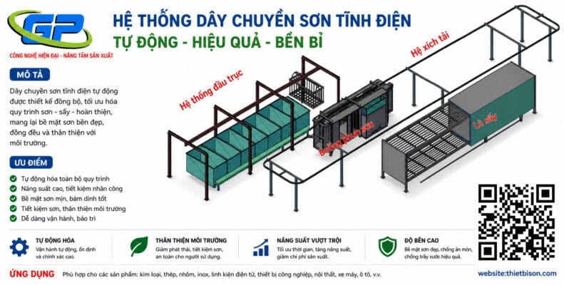 Dây Chuyền Sơn Tĩnh Điện Bán Tự Động: Hiệu Quả, Giá Rẻ, 2025 Dây chuyền sơn tĩnh điện tự động hiện đại, tối ưu quy trình sơn – sấy – hoàn thiện. Giải pháp nâng cao năng suất, tiết kiệm chi phí và đảm bảo chất lượng bề mặt sơn bền đẹp.