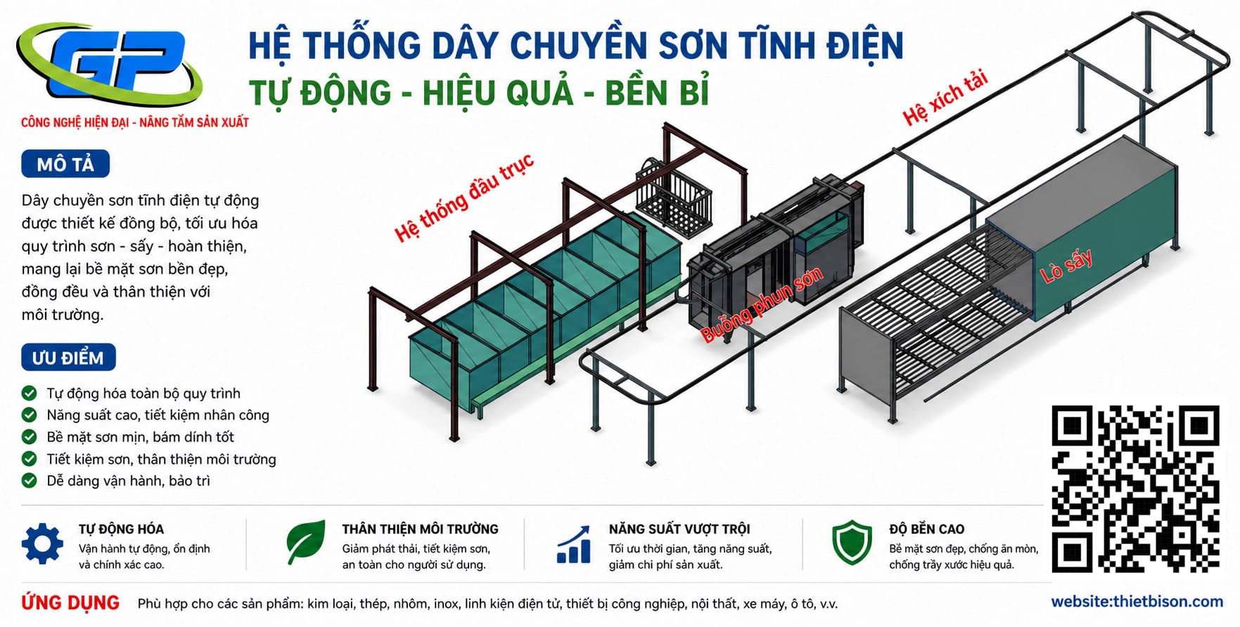 Dây Chuyền Sơn Tĩnh Điện Bán Tự Động: Hiệu Quả, Giá Rẻ, 2025 Dây chuyền sơn tĩnh điện tự động hiện đại, tối ưu quy trình sơn – sấy – hoàn thiện. Giải pháp nâng cao năng suất, tiết kiệm chi phí và đảm bảo chất lượng bề mặt sơn bền đẹp.